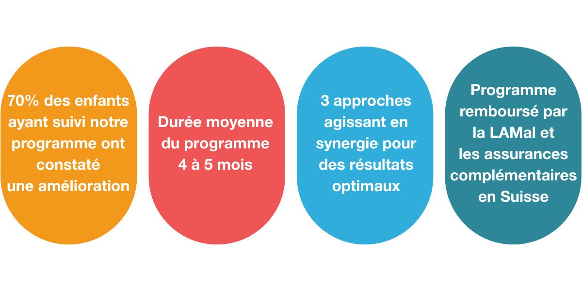 Points forts de notre programme