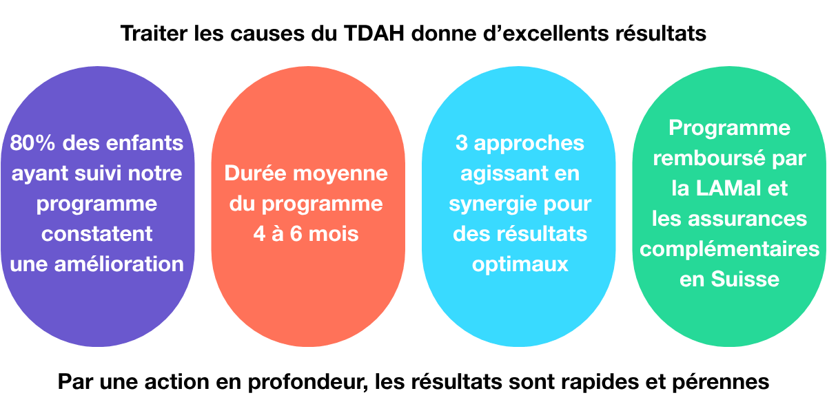 Traitement TDAH sans médicaments